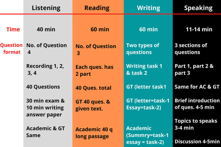 ielts-test-question-format-in-bangla